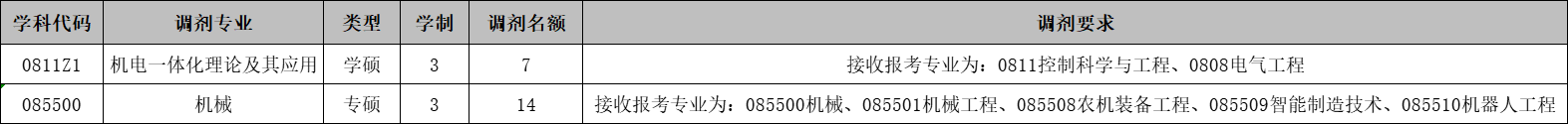 undefined undefined